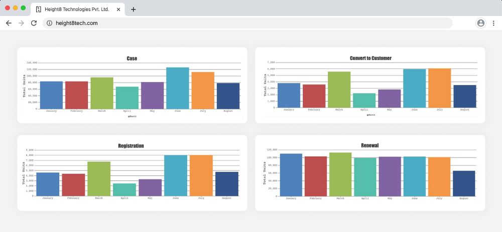Analytics