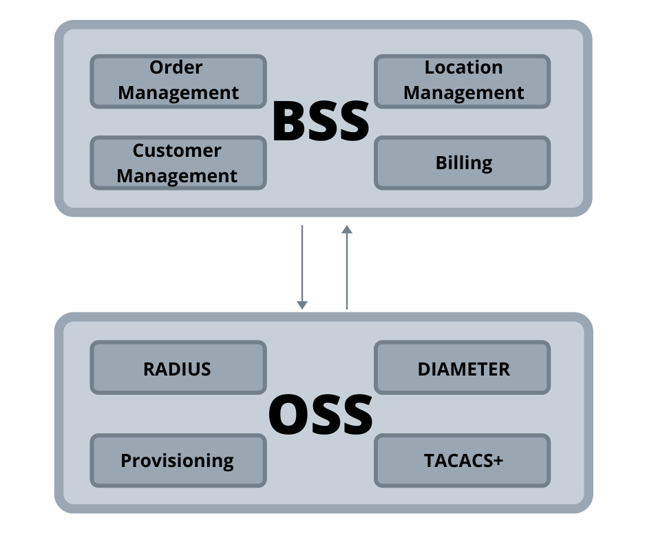 OSS/BSS