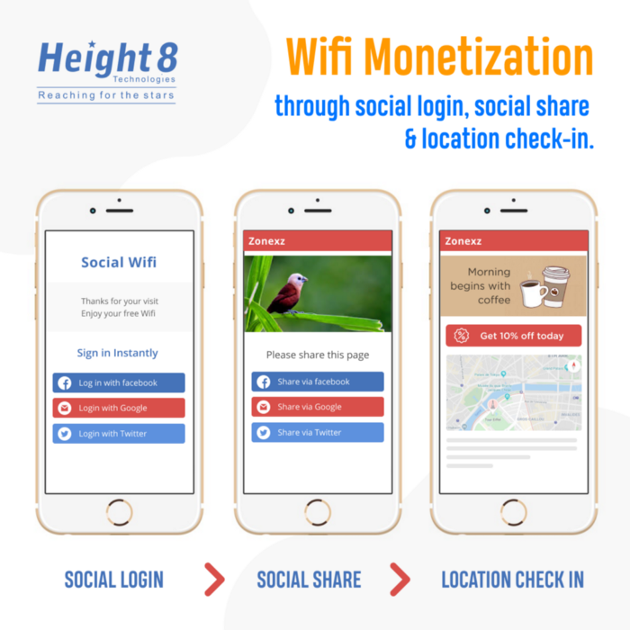Wifi monetization