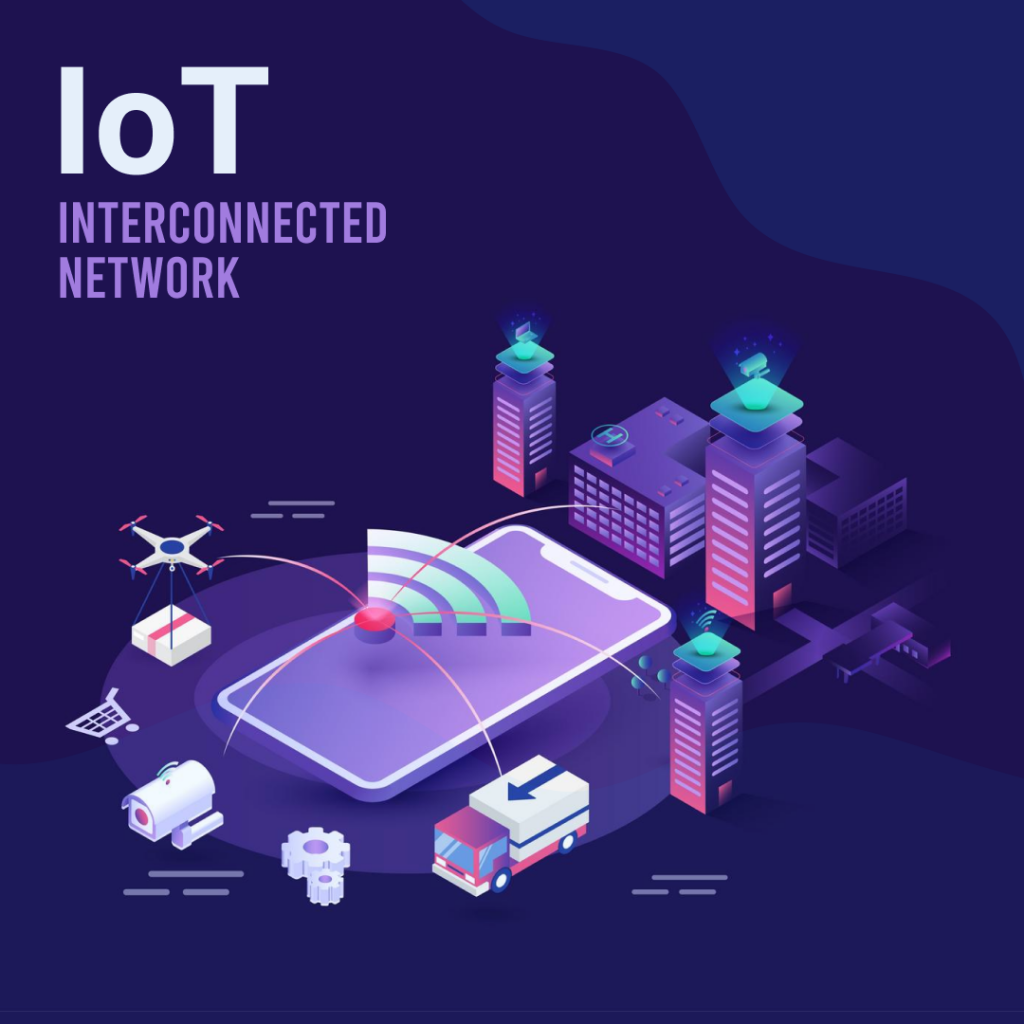 IoT - Interconnected Network