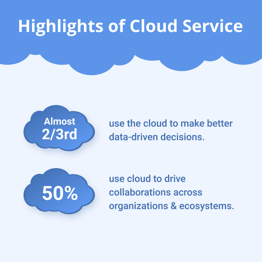 cloud service highlights