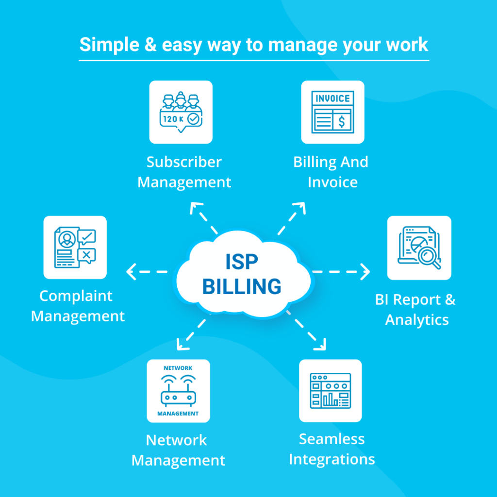 ISP billing software
