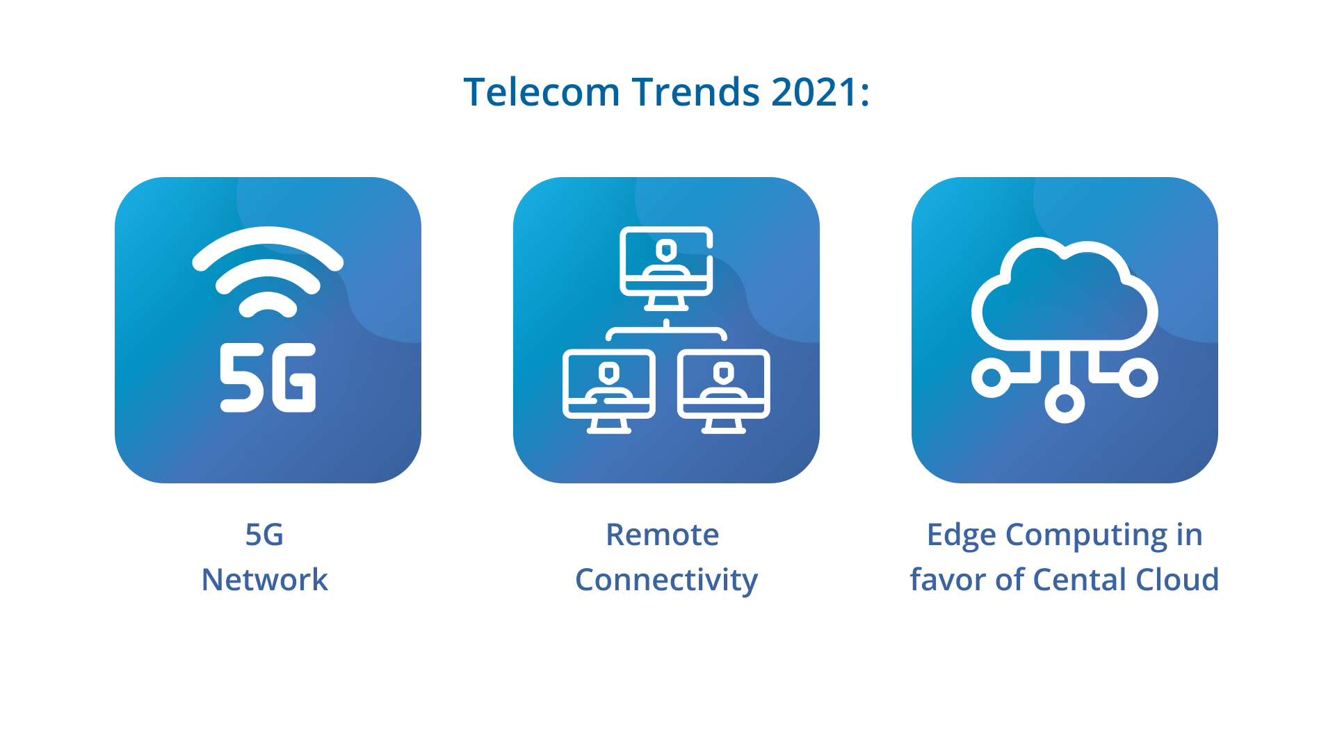 Telecom trends 2020