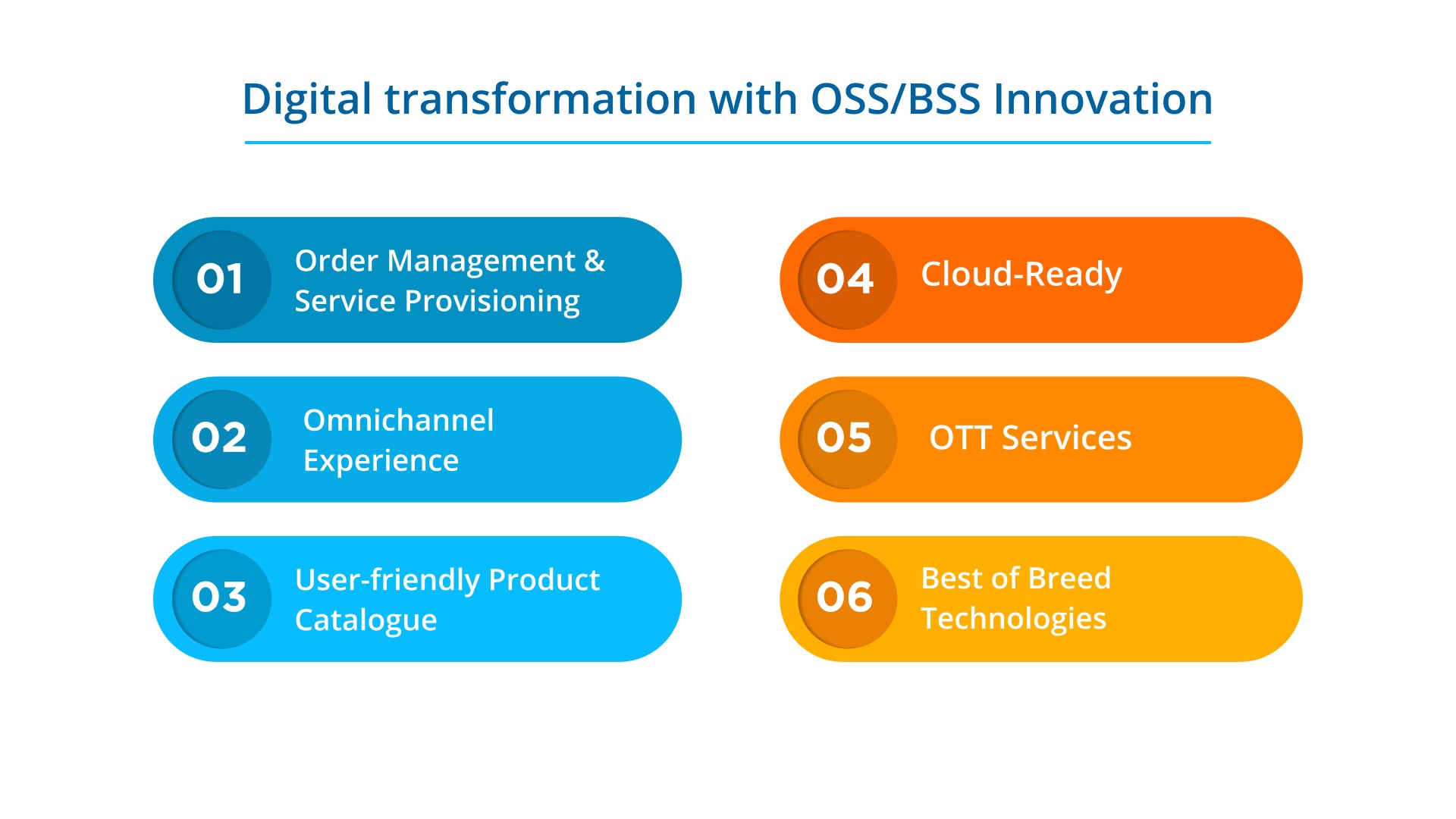 OSS/BSS