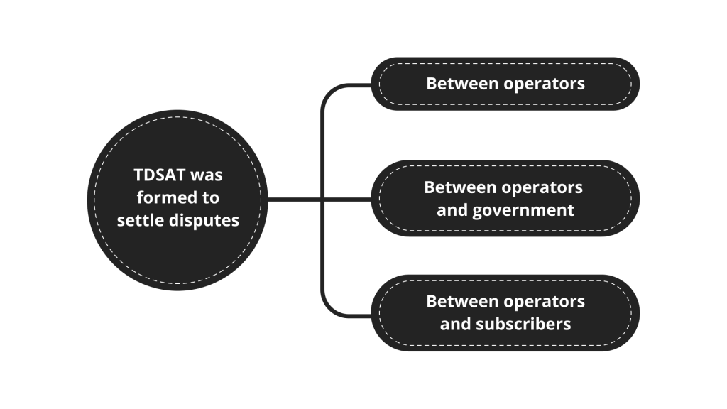 TDSAT