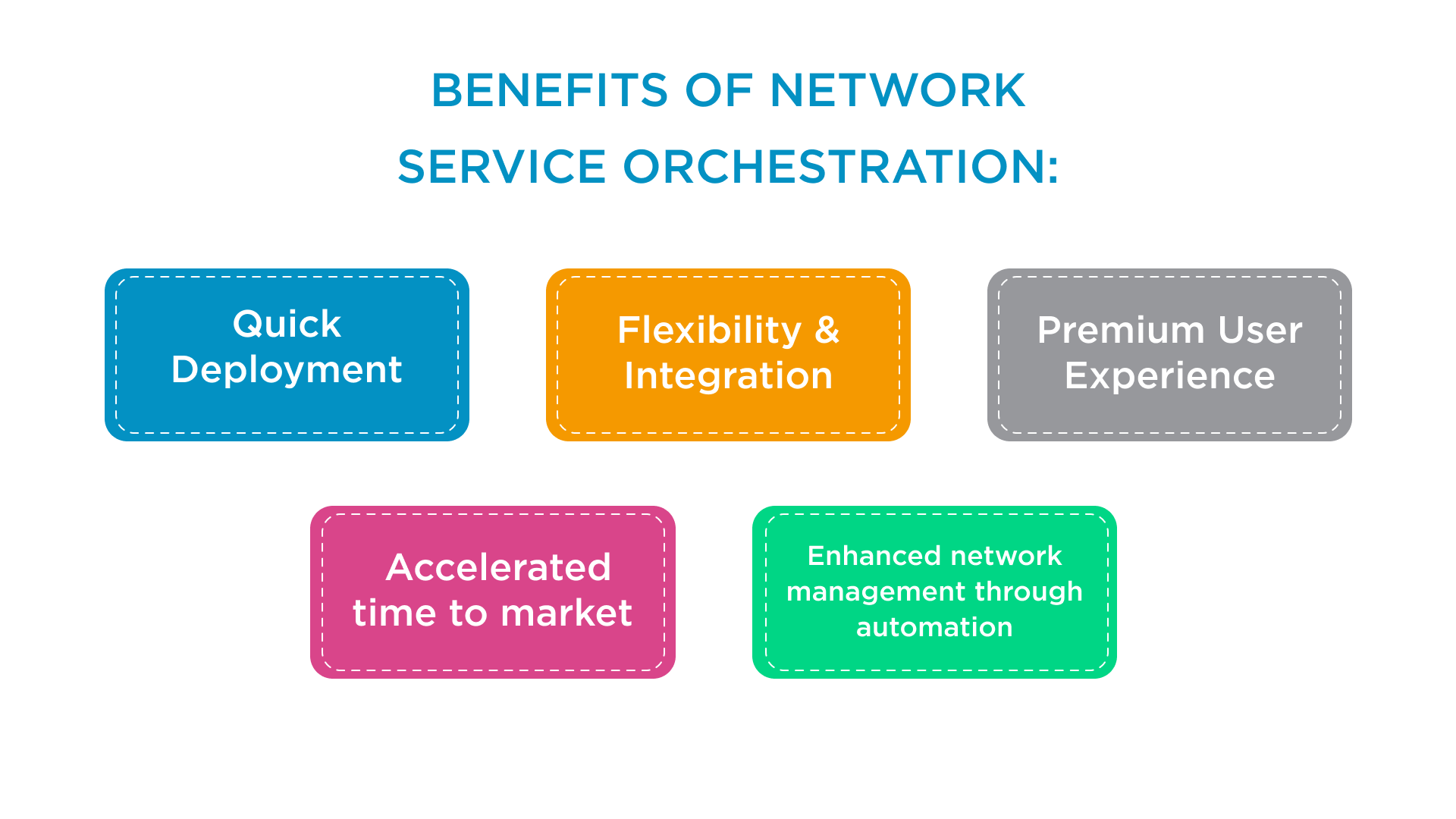 Benefits of network orchestration