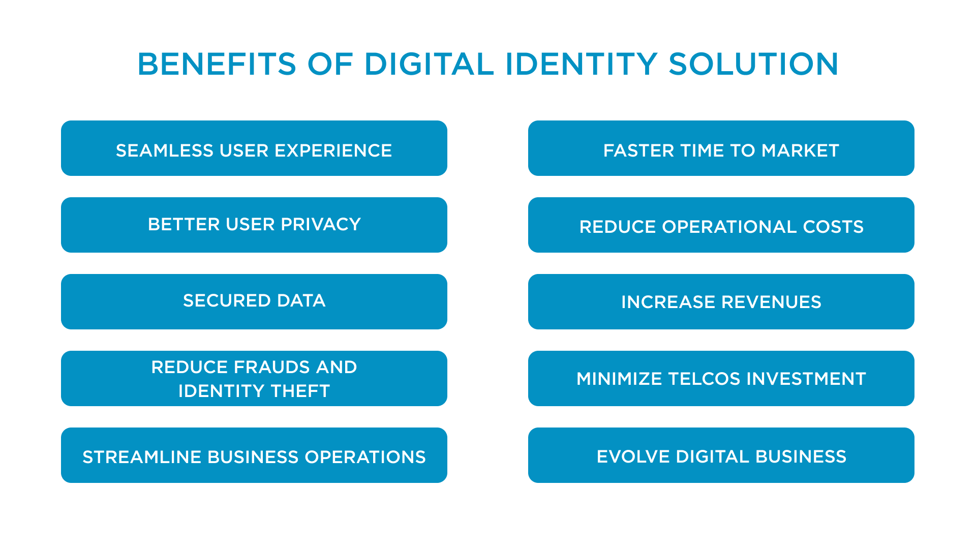 Benefits of digital identity