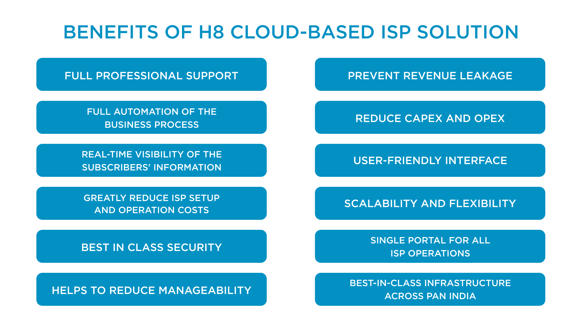 Benefits of H8 Cloud-based ISP Solution