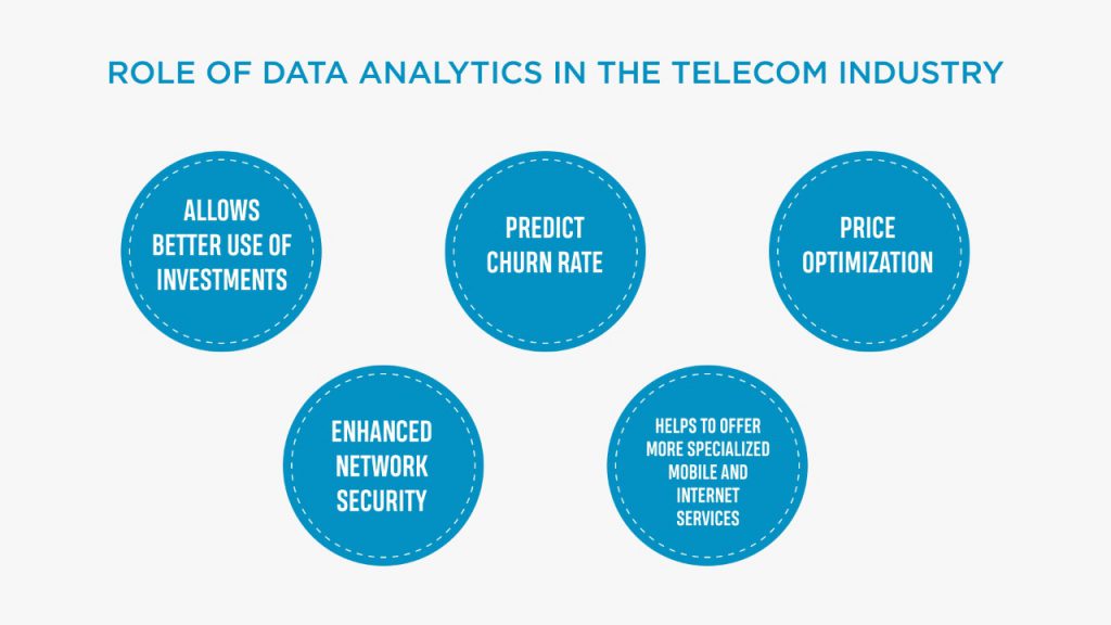 Role of data analytics
