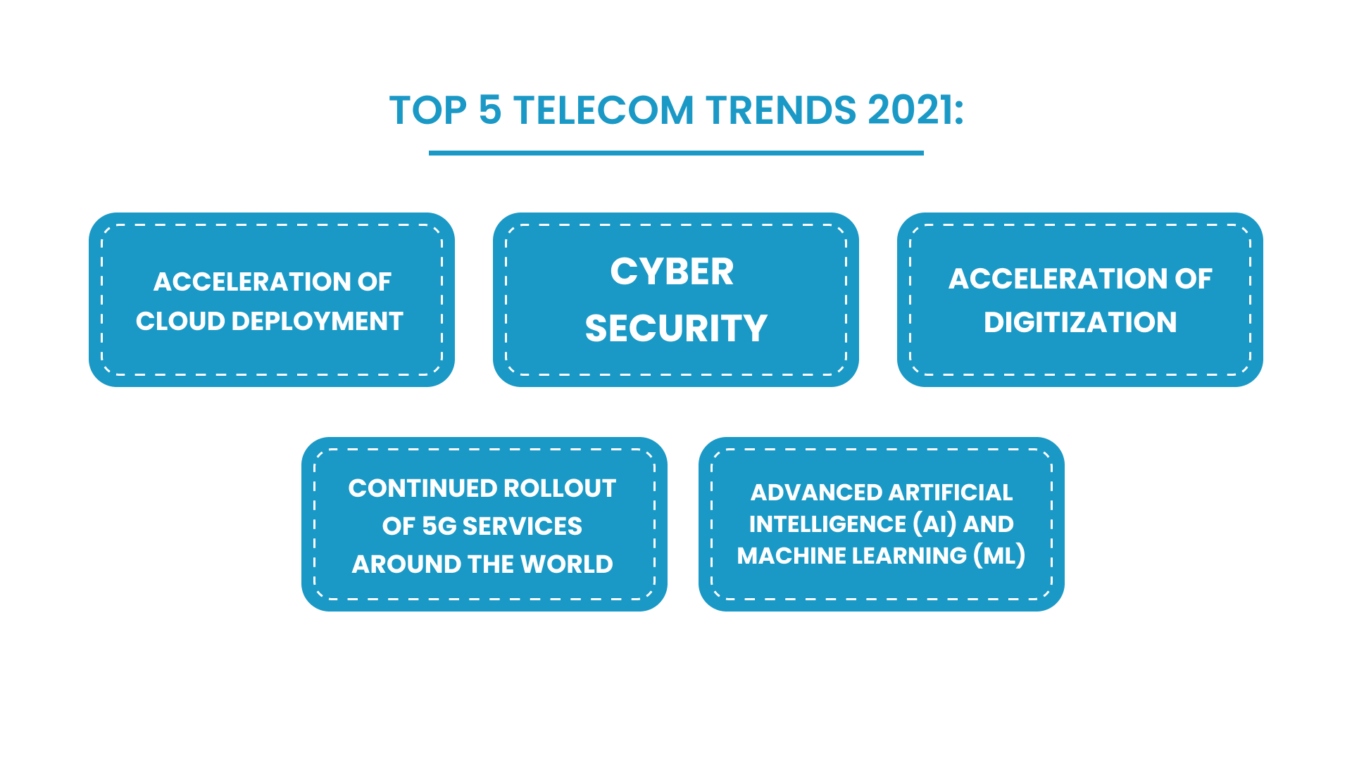 Top 5 Telecom Trends
