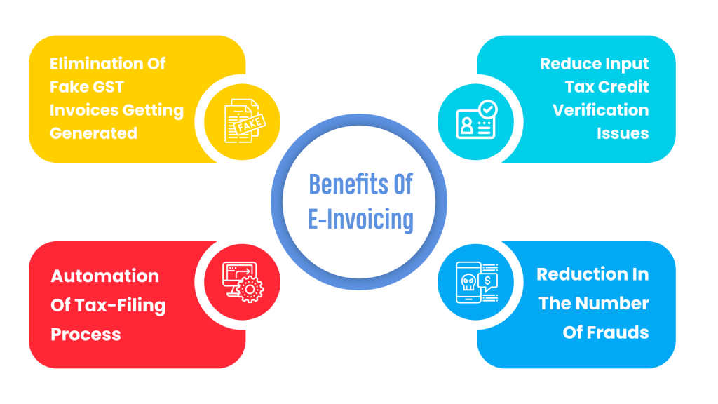Benefits of e-invoicing
