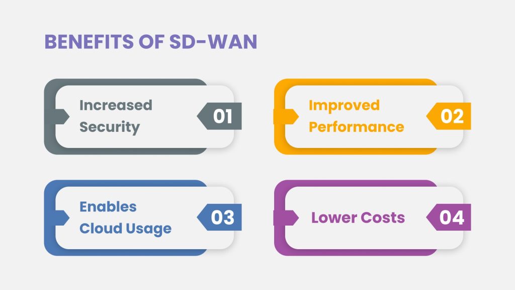 Benefits of SD-WAN