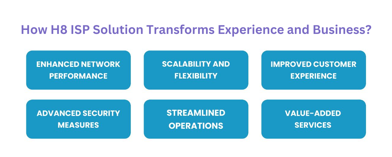 Transforms ISP business 