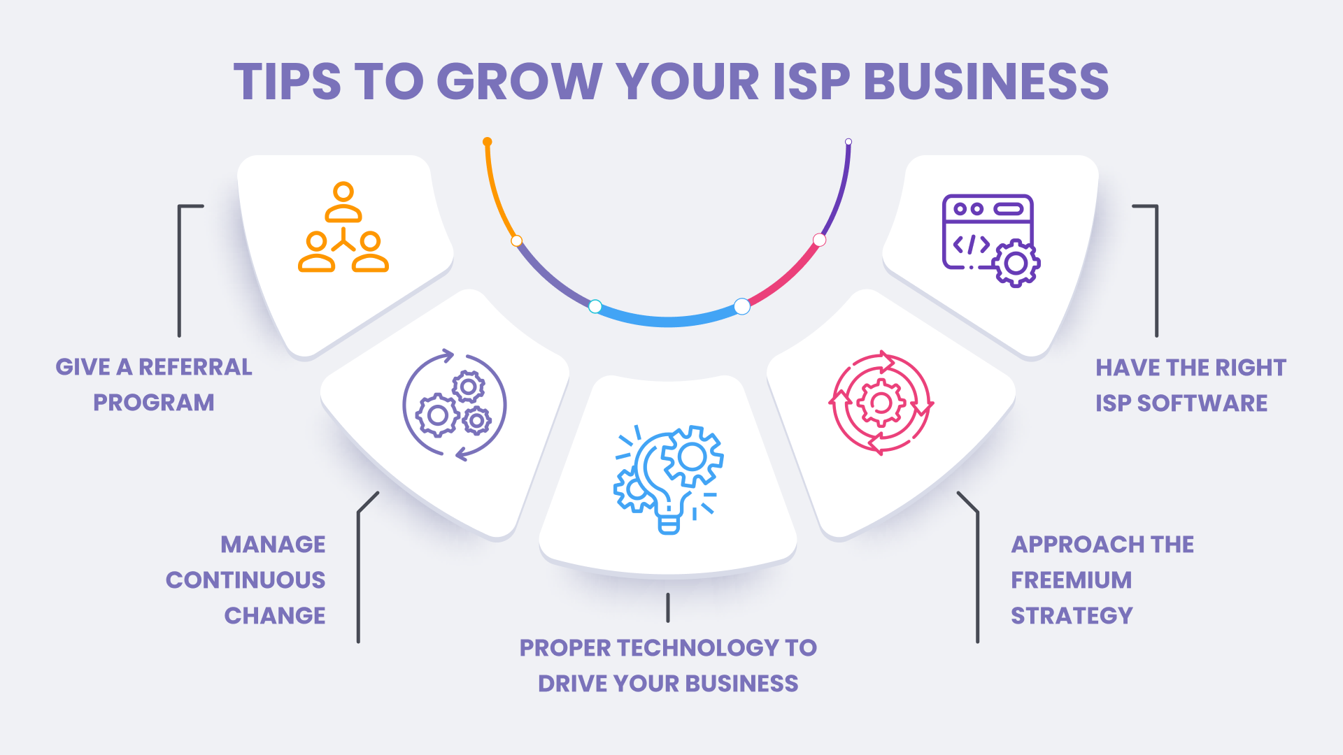 Tips to grow your ISP Business