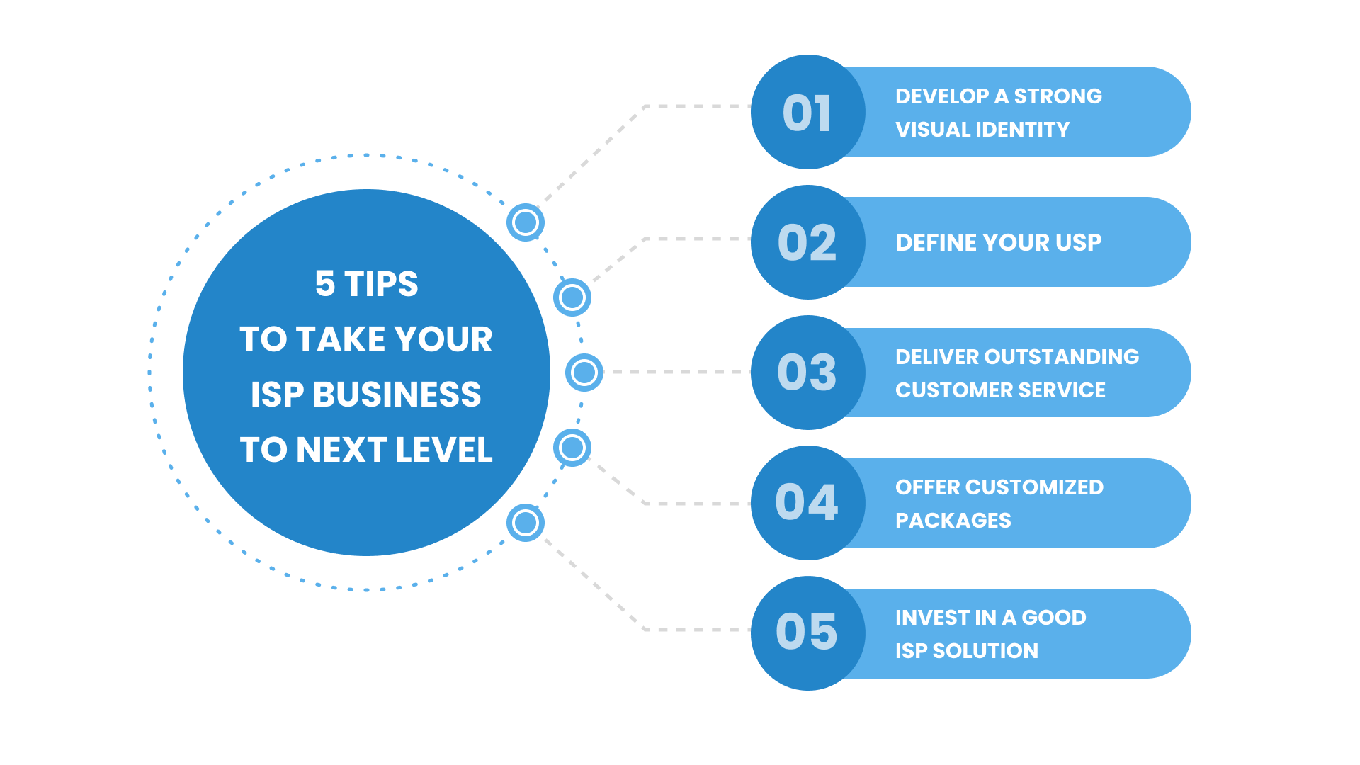 Tips To Take Your ISP Business to Next Level