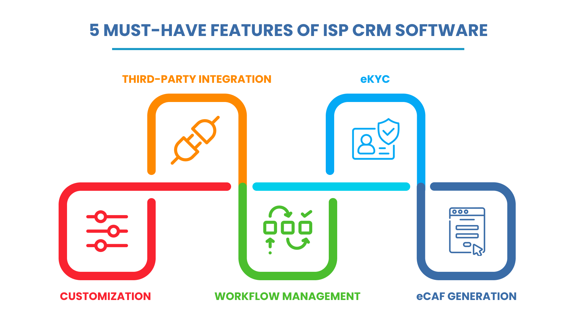5 Must-have Features of ISP CRM SOFTWARE