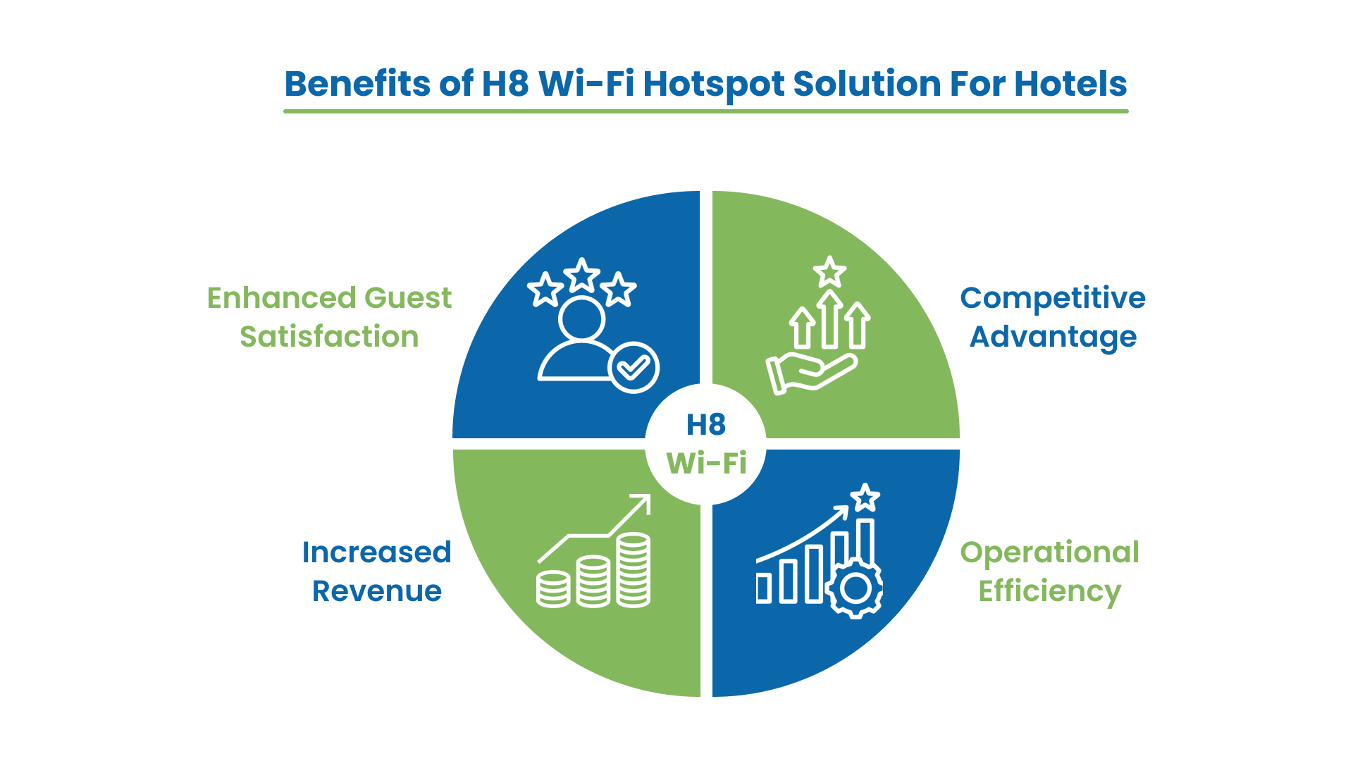 Benefits of H8 Wi-Fi Hotspot Solution For Hotels