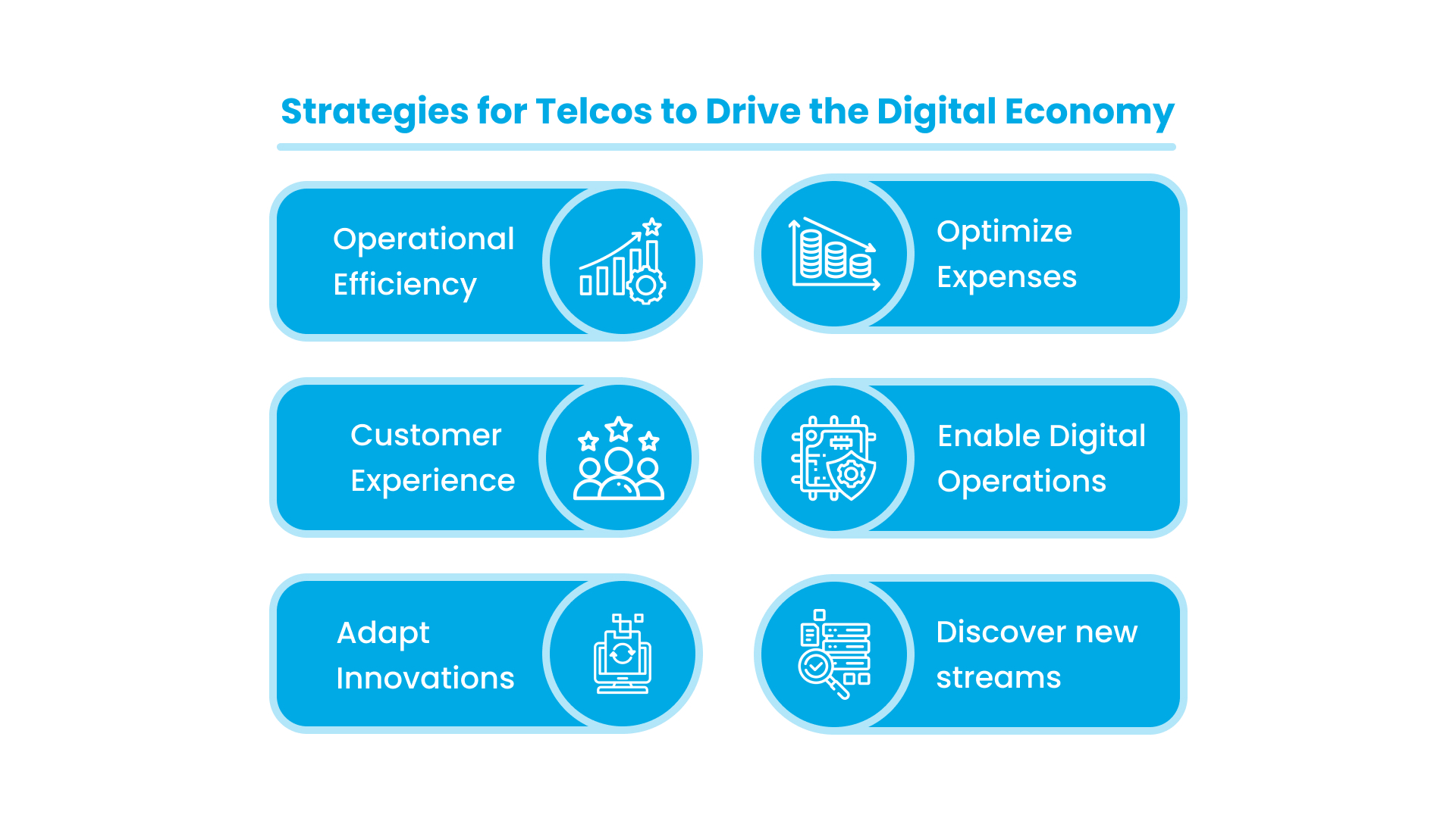 Digital economy
