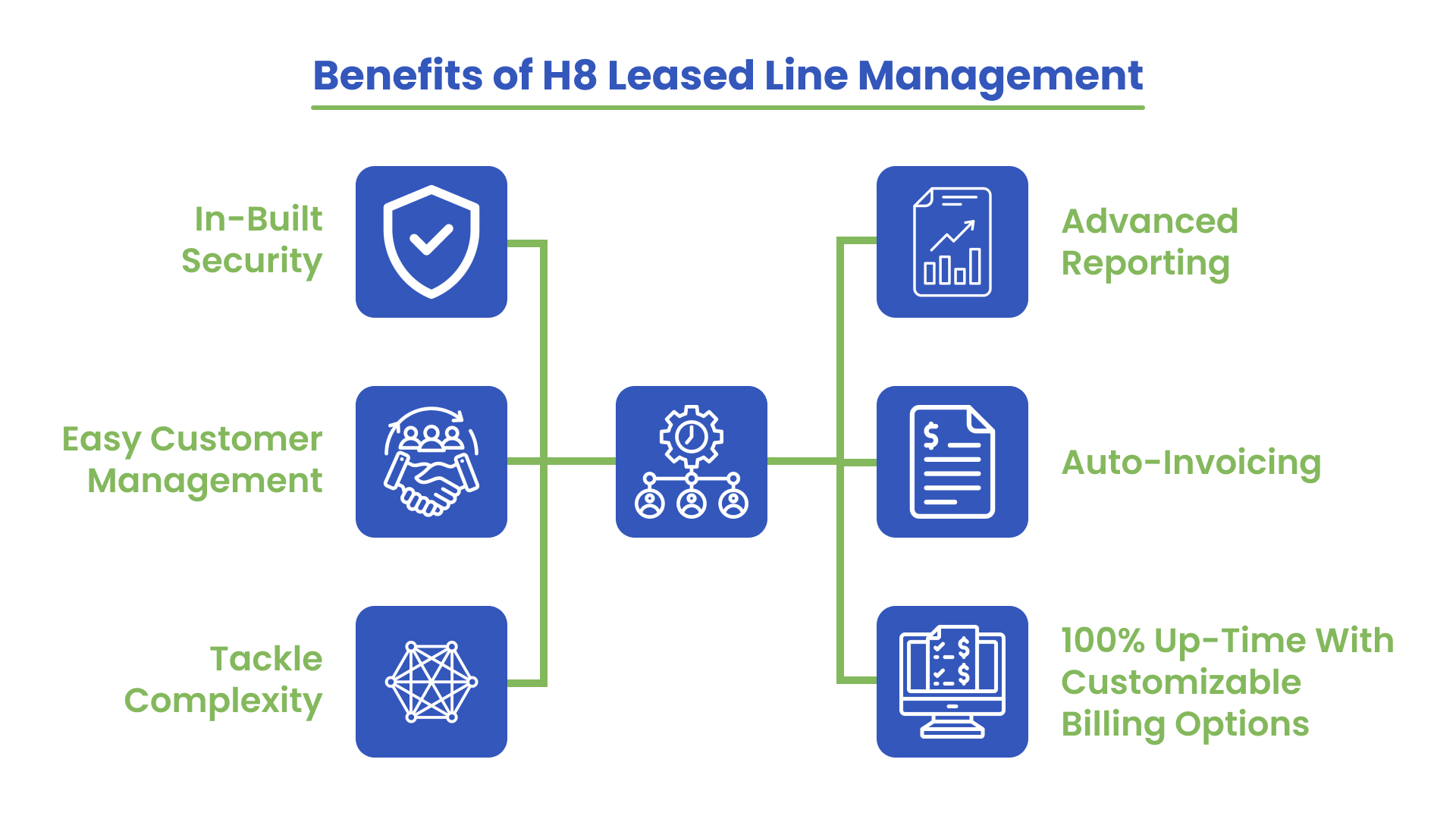 Benefits of Leased Line Management