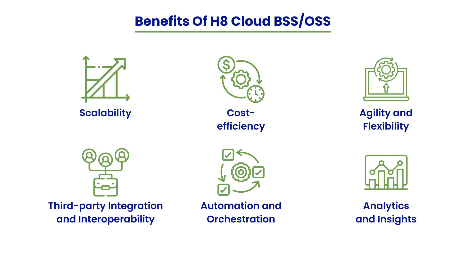 Cloud BSS/OSS