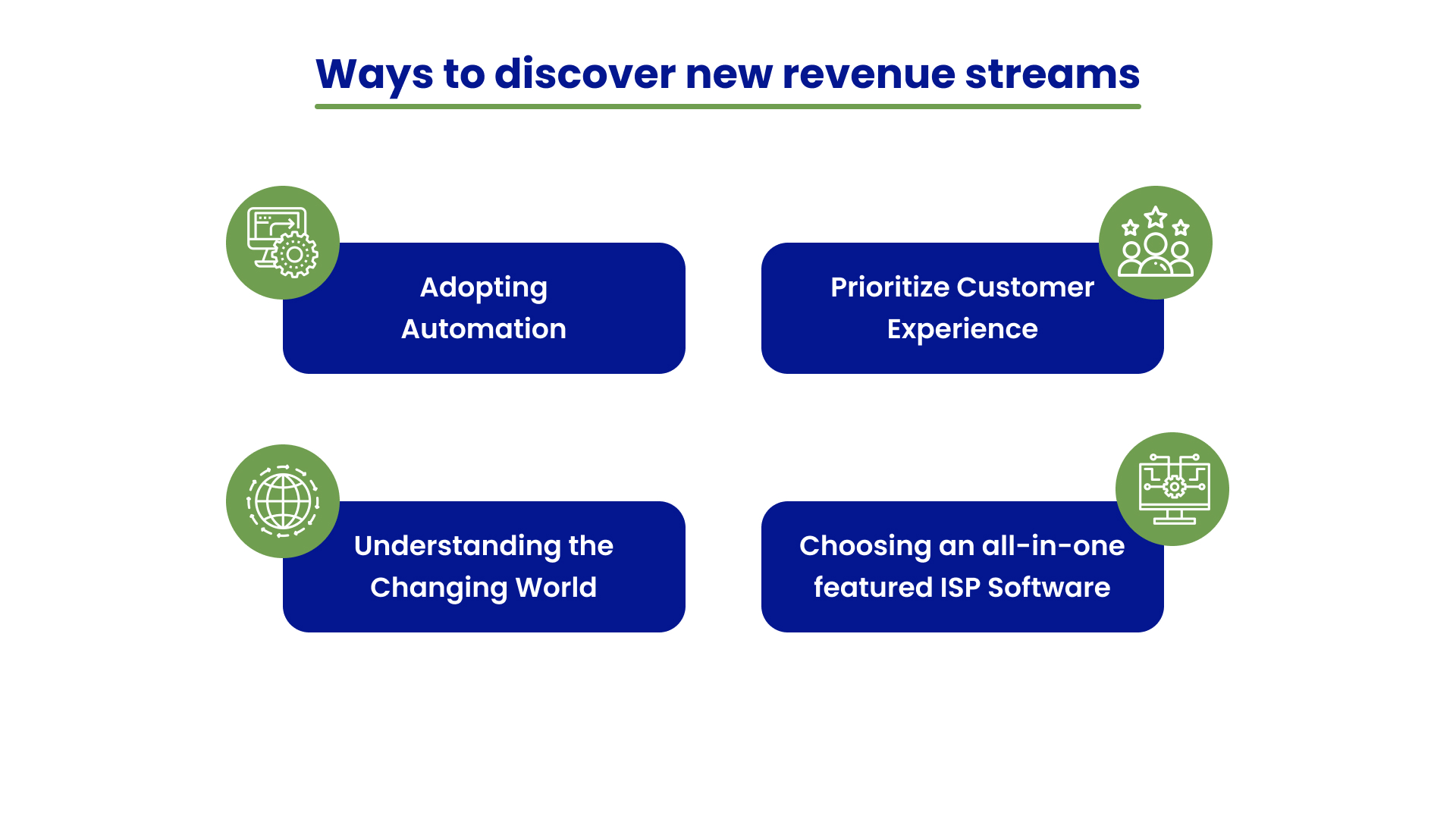 Revenue streams