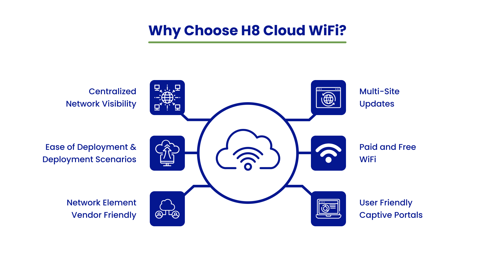 H8 Cloud WiFi
