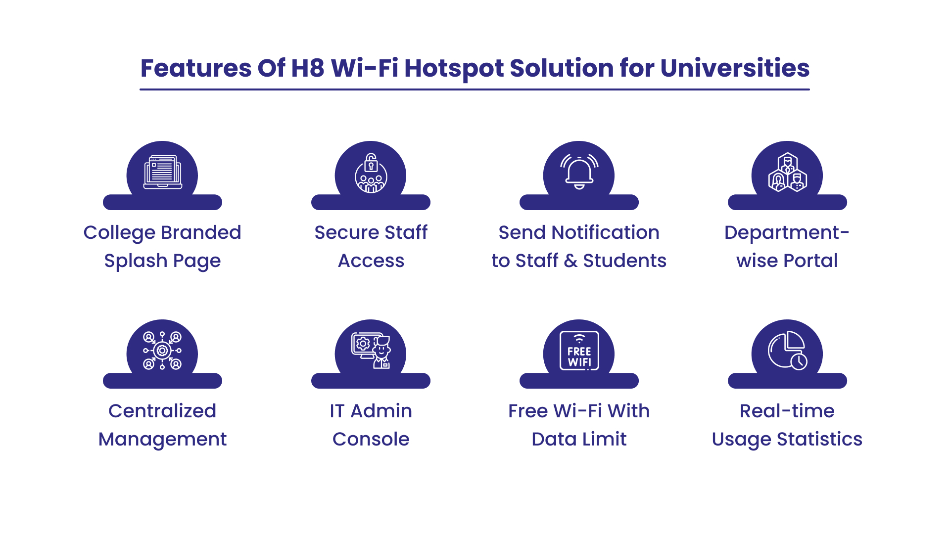 Wifi hotspot for universities