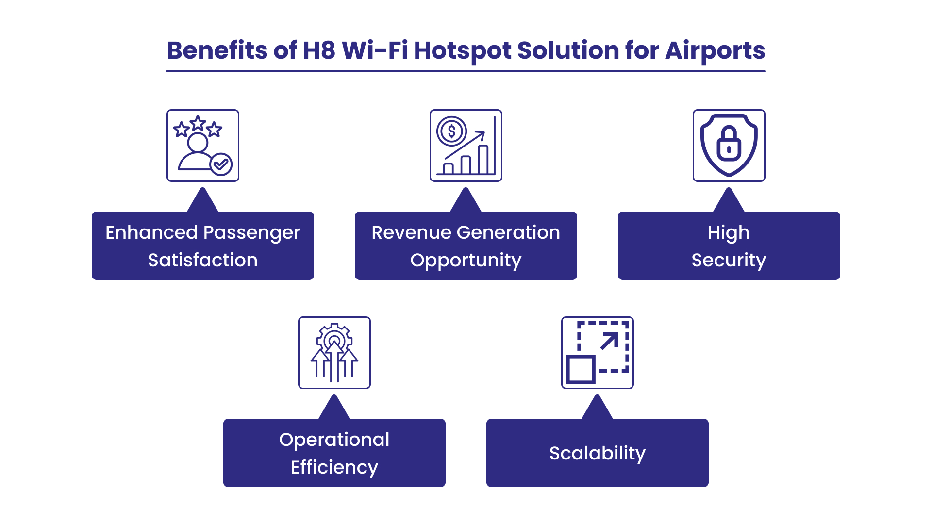 wifi for airports