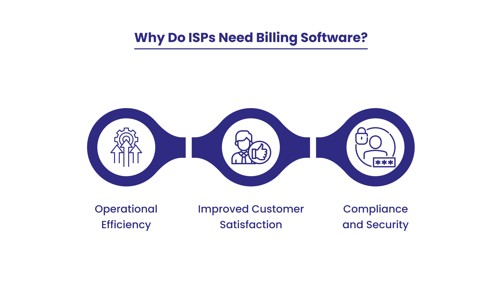 Billing software for ISPs