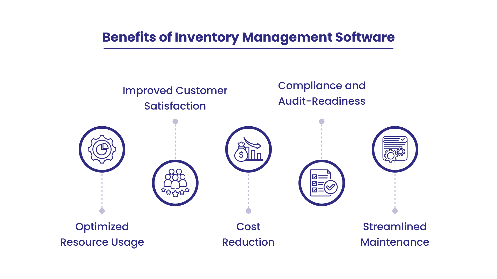 Inventory Management Software