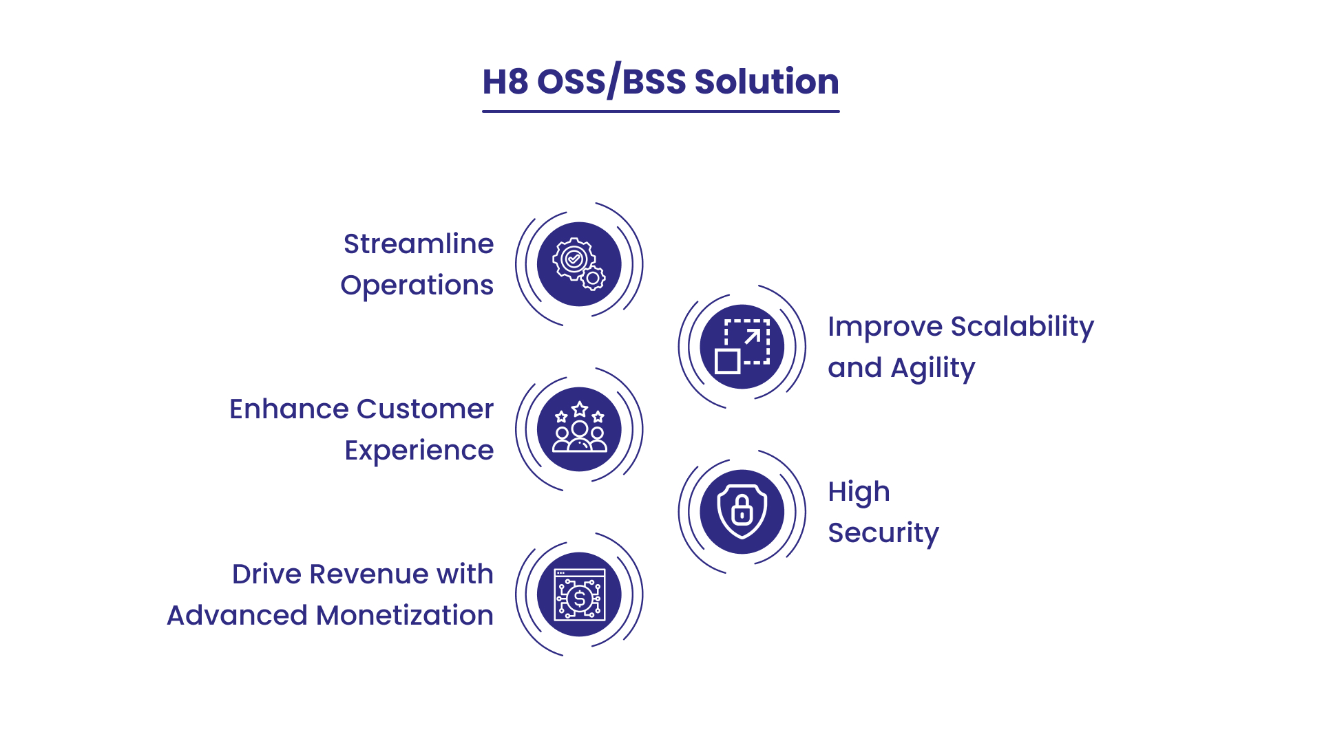 H8 OSS/BSS