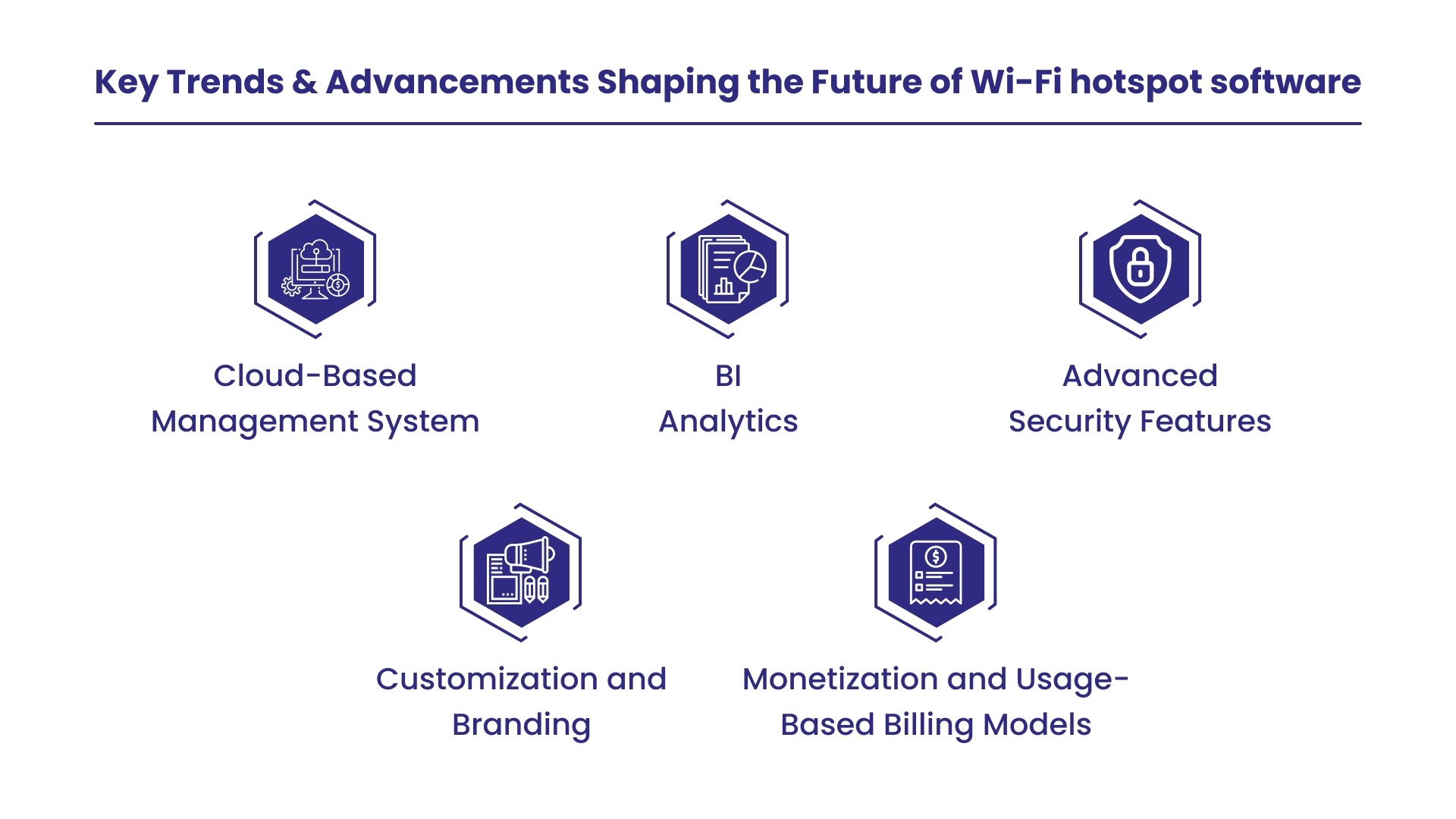 Wi-fi hotspot management software