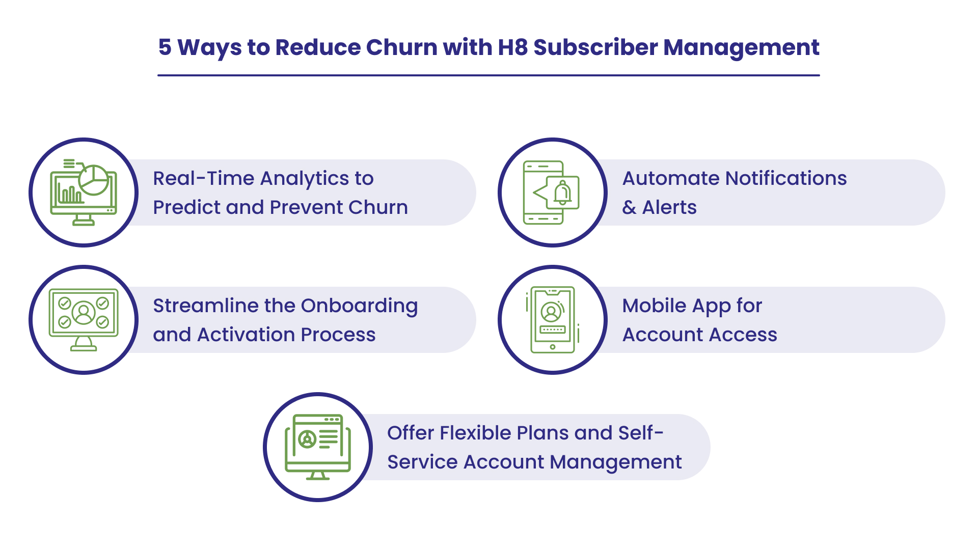 Subscriber management