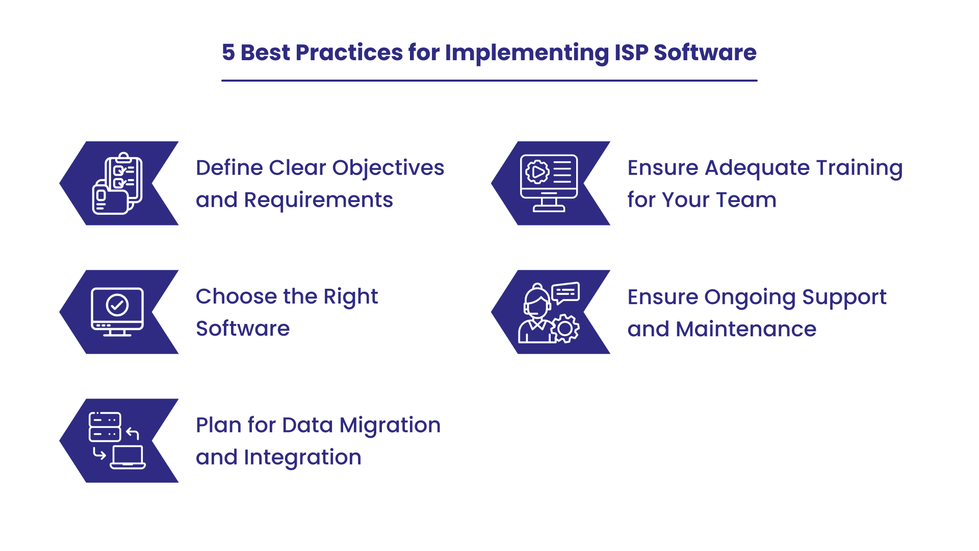 ISP Software
