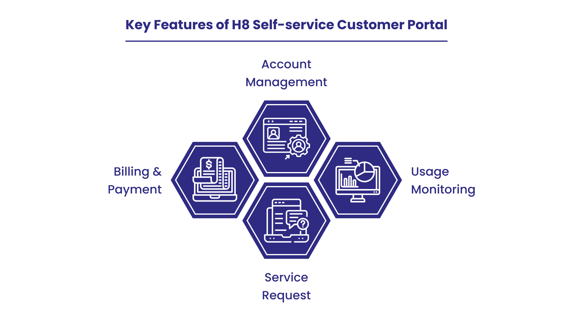 Customer Portal