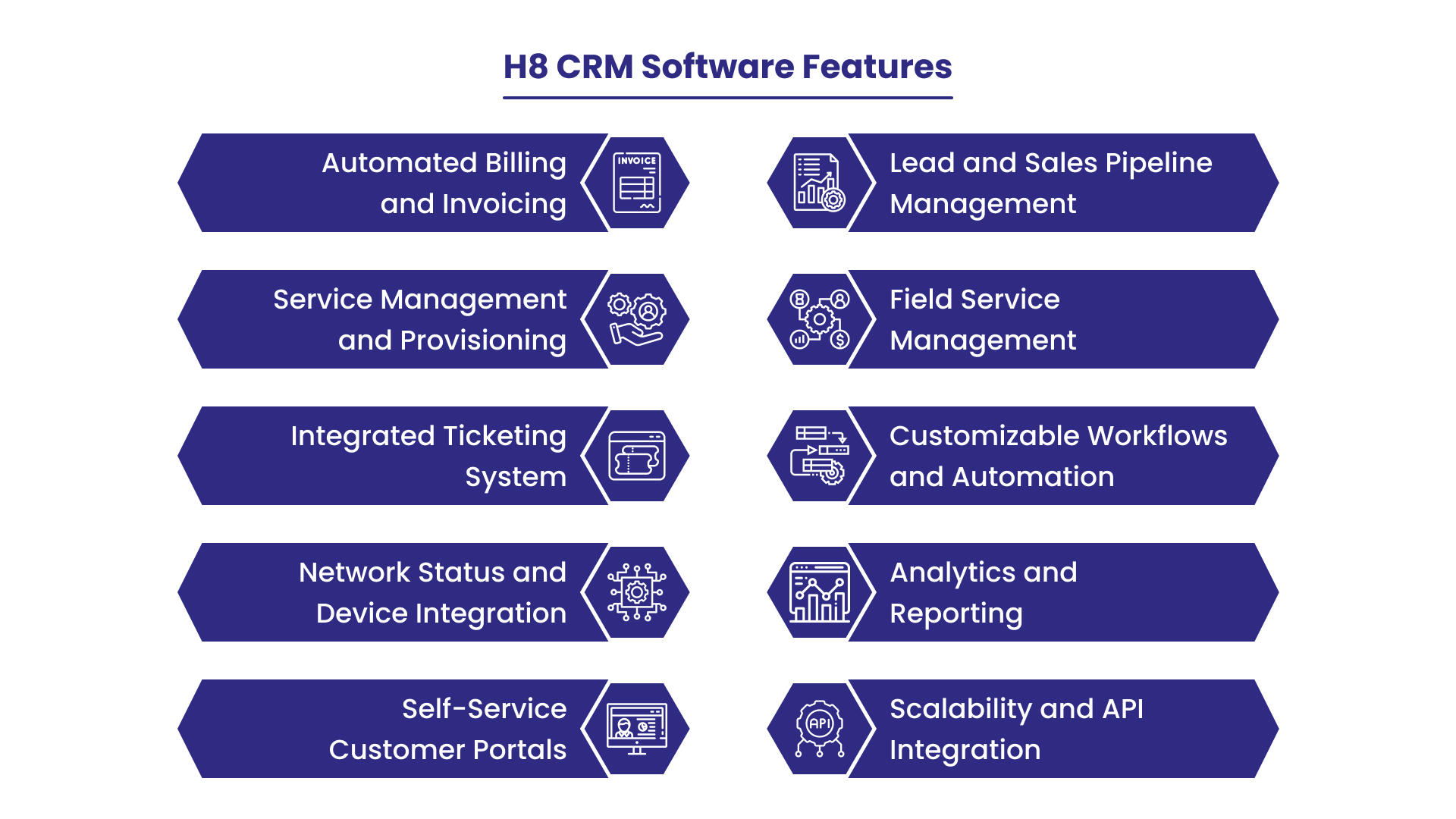 CRM