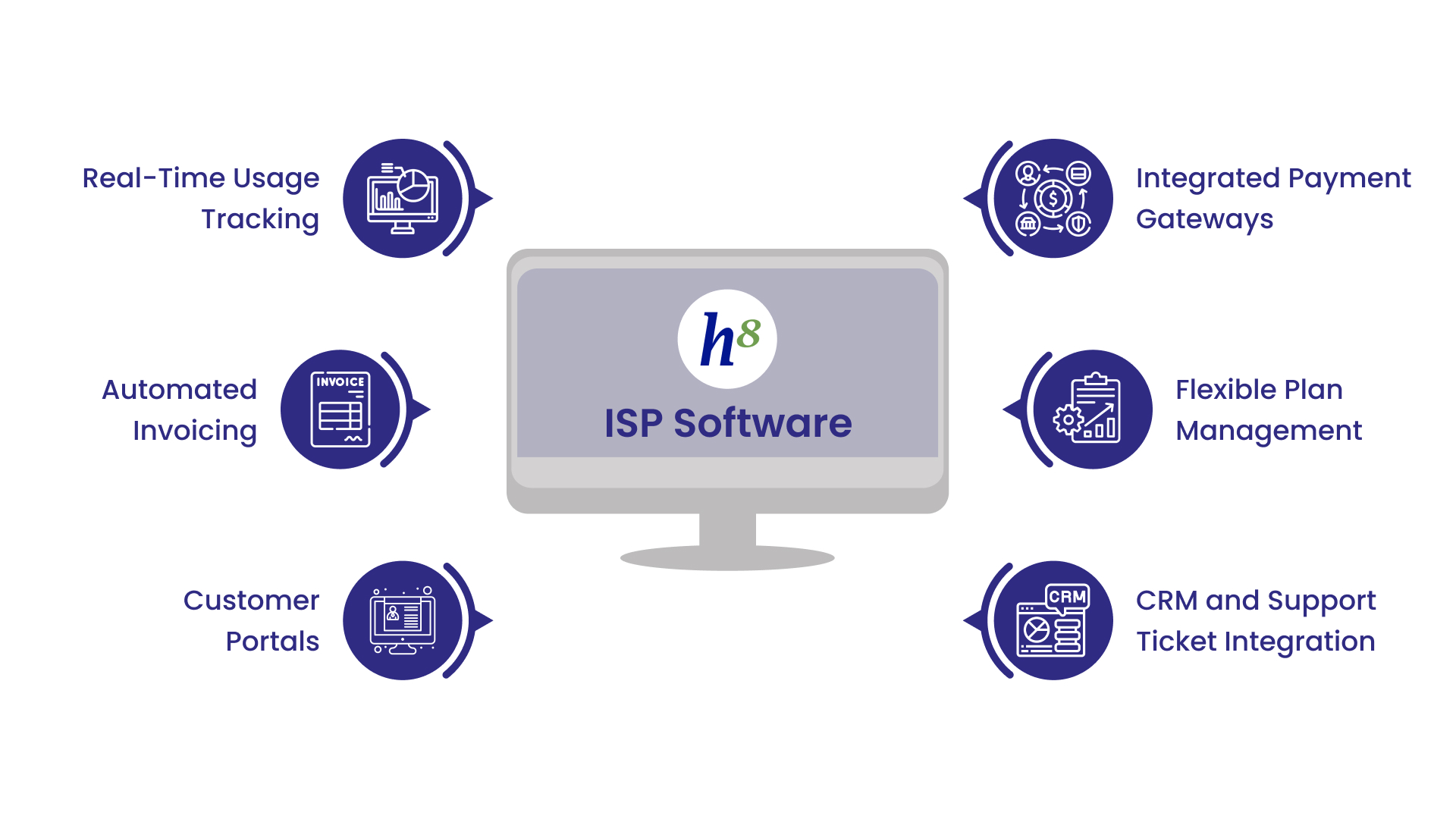 ISP Billing Software