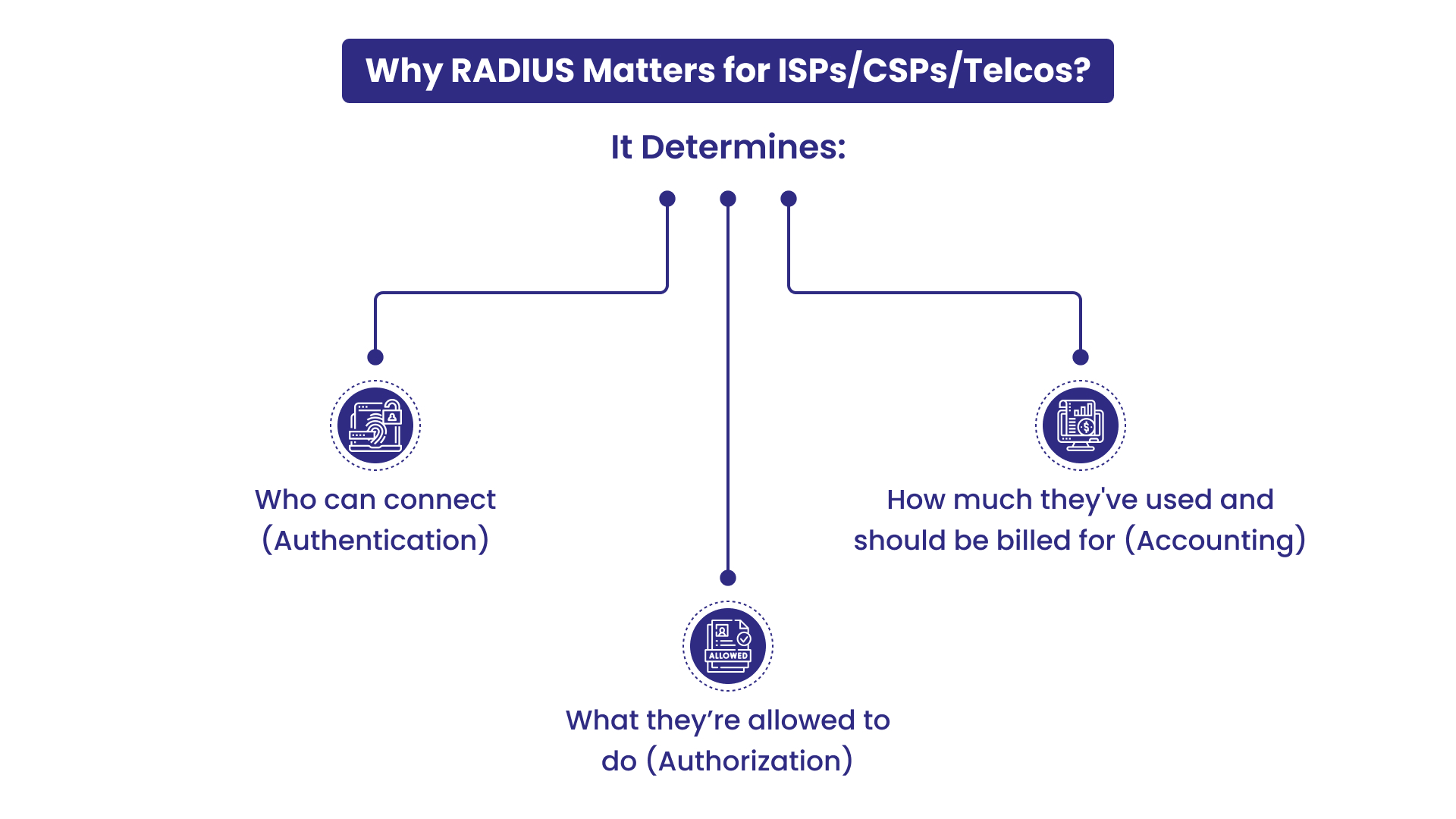 H8 ISP Radius