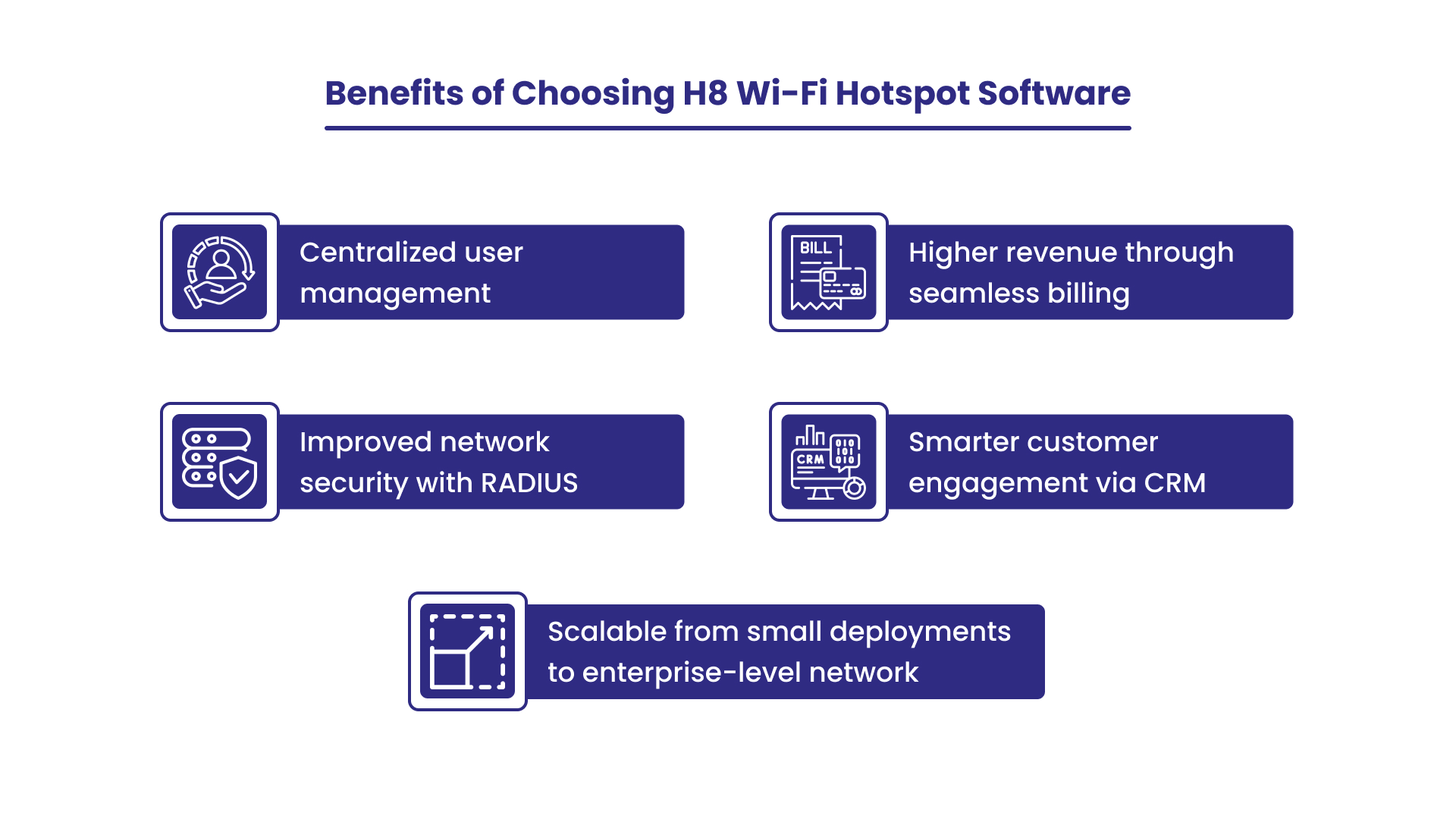 Wi-fi hotspot management software