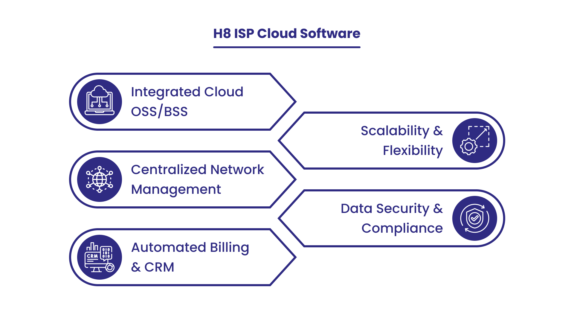 ISP Cloud