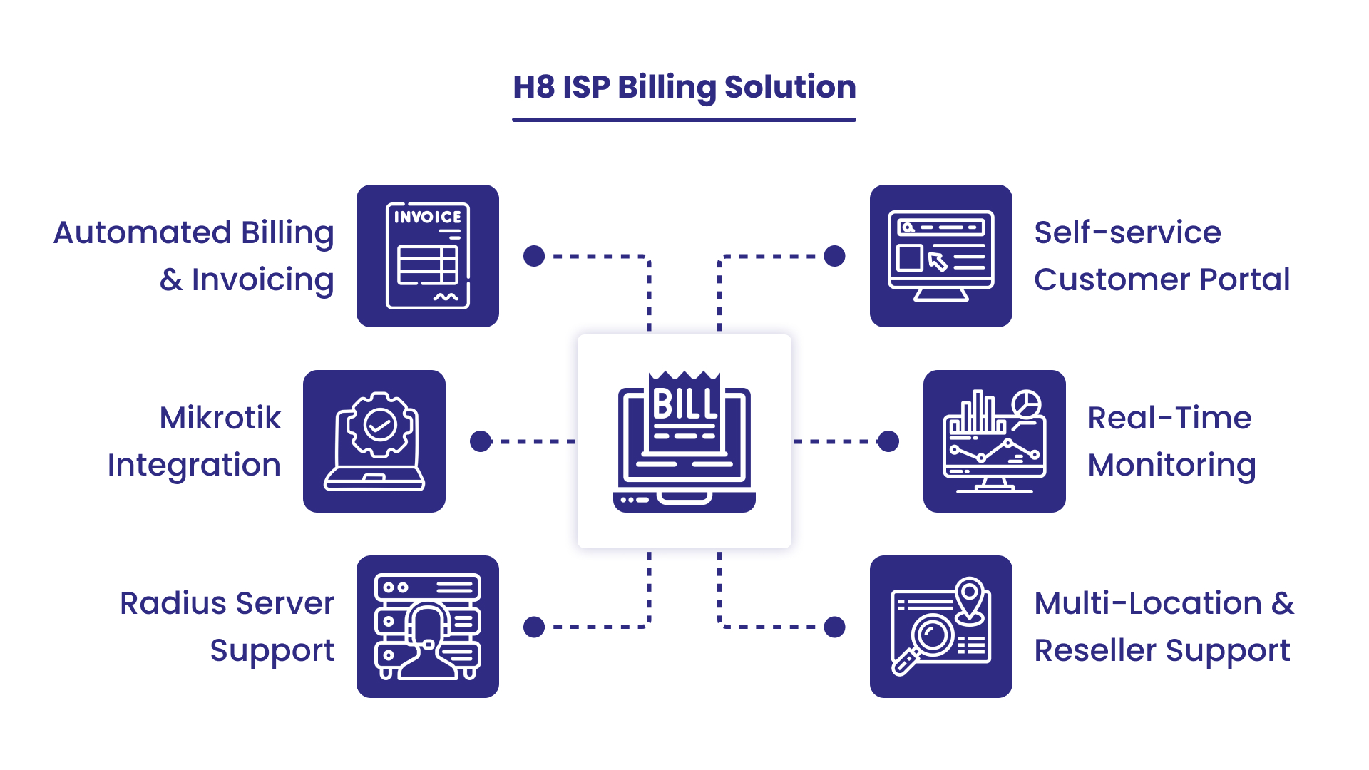 ISP Billing System