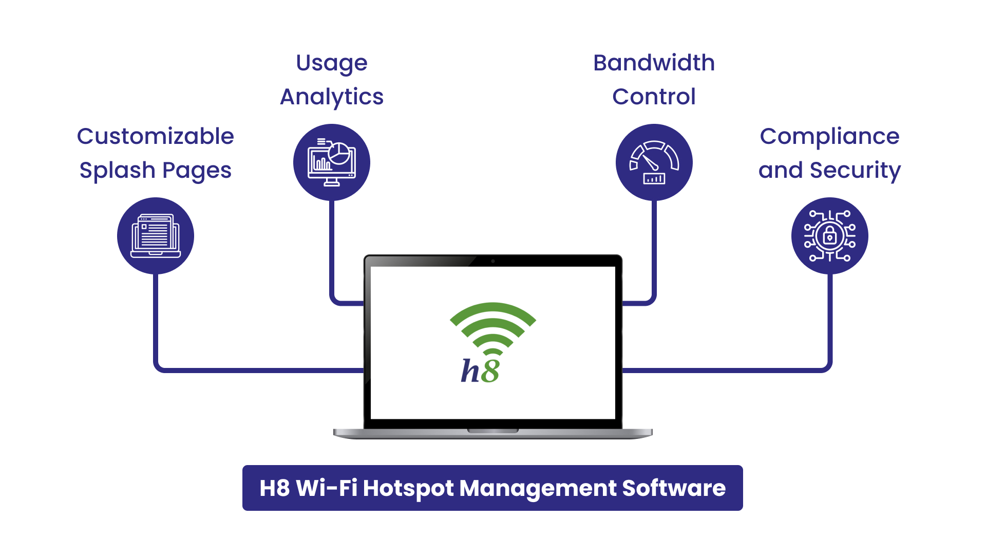 Wi-Fi Hotspot