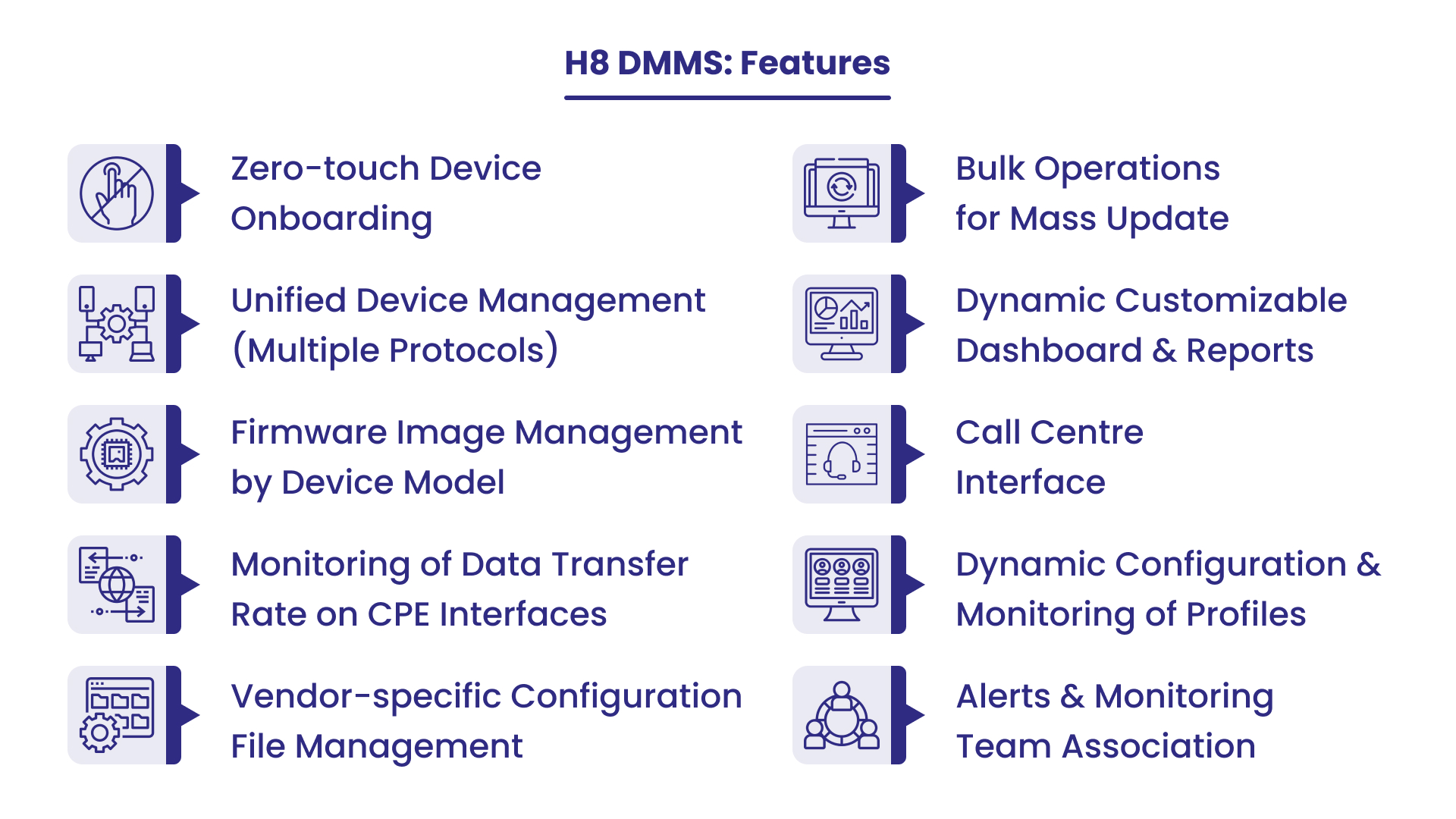 Device Management & Monitoring System