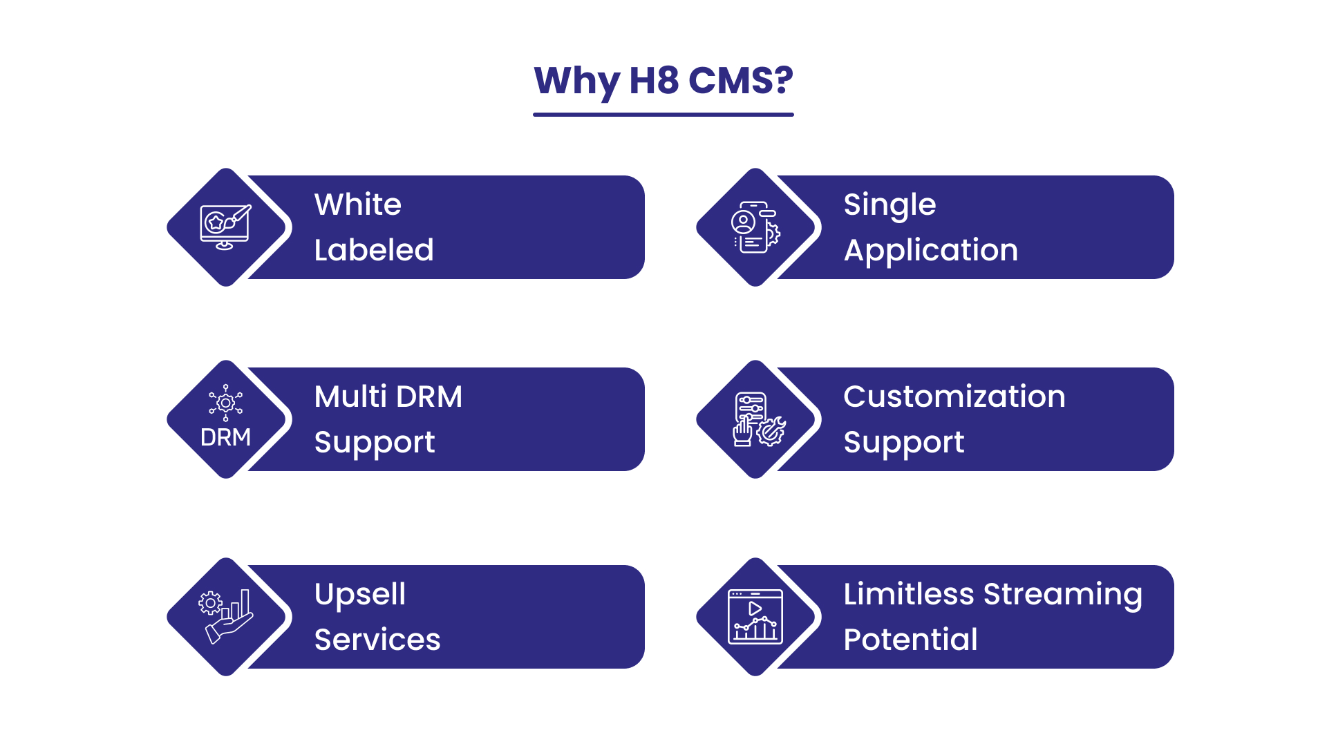 CMS