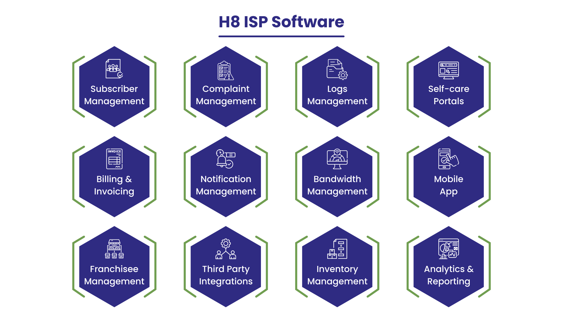 ISP Management Software