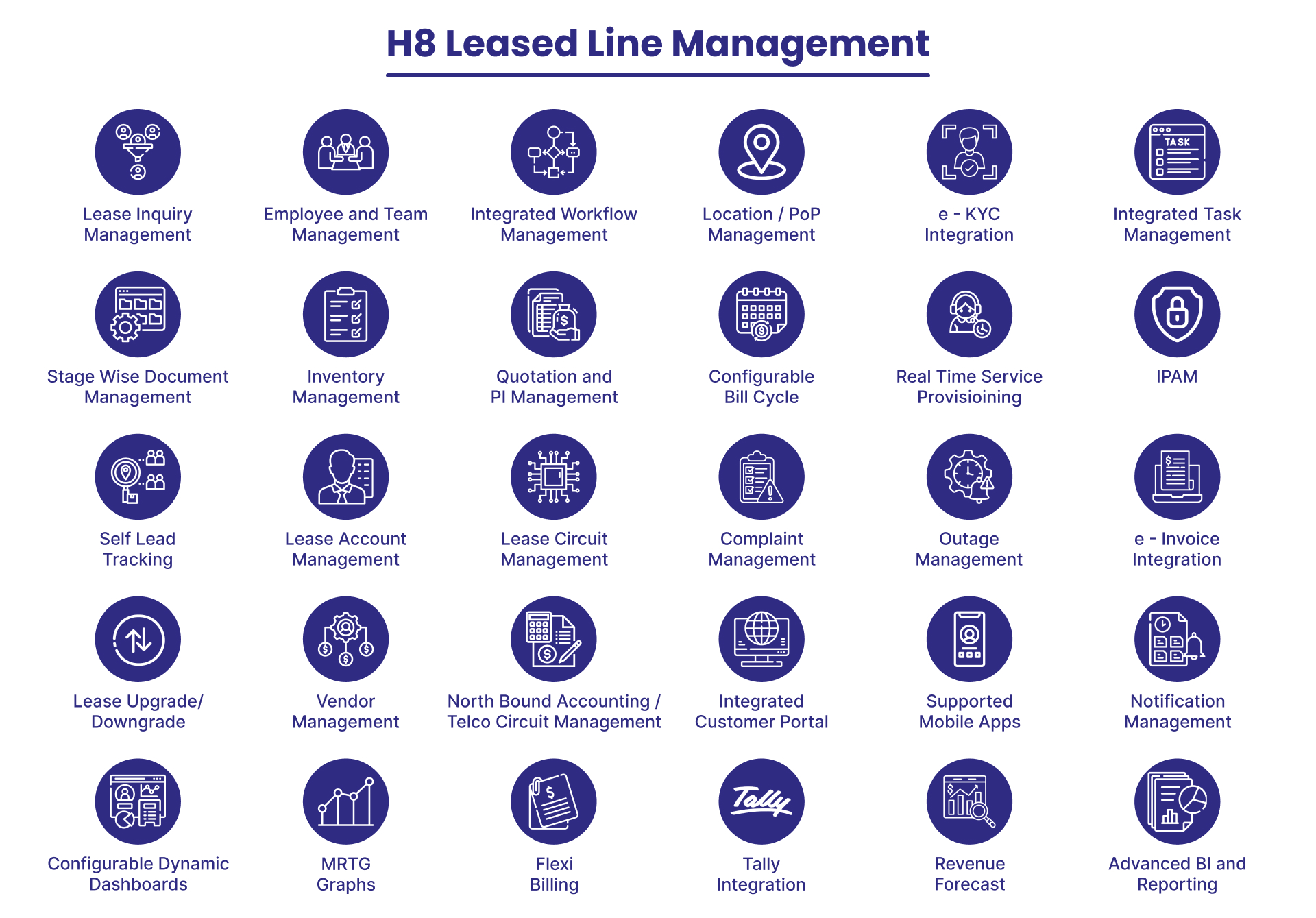 Leased Line Management