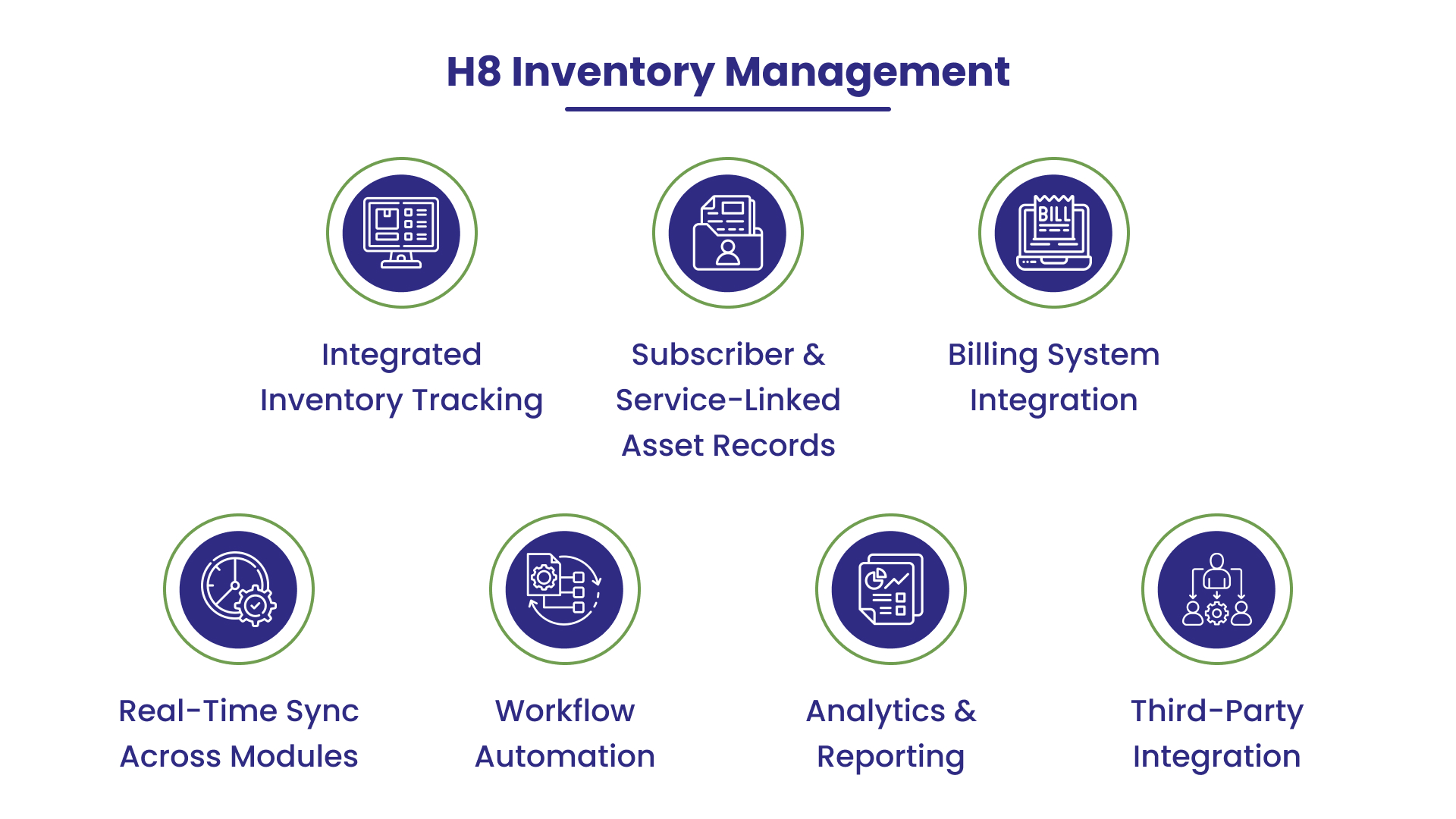Inventory Management Software