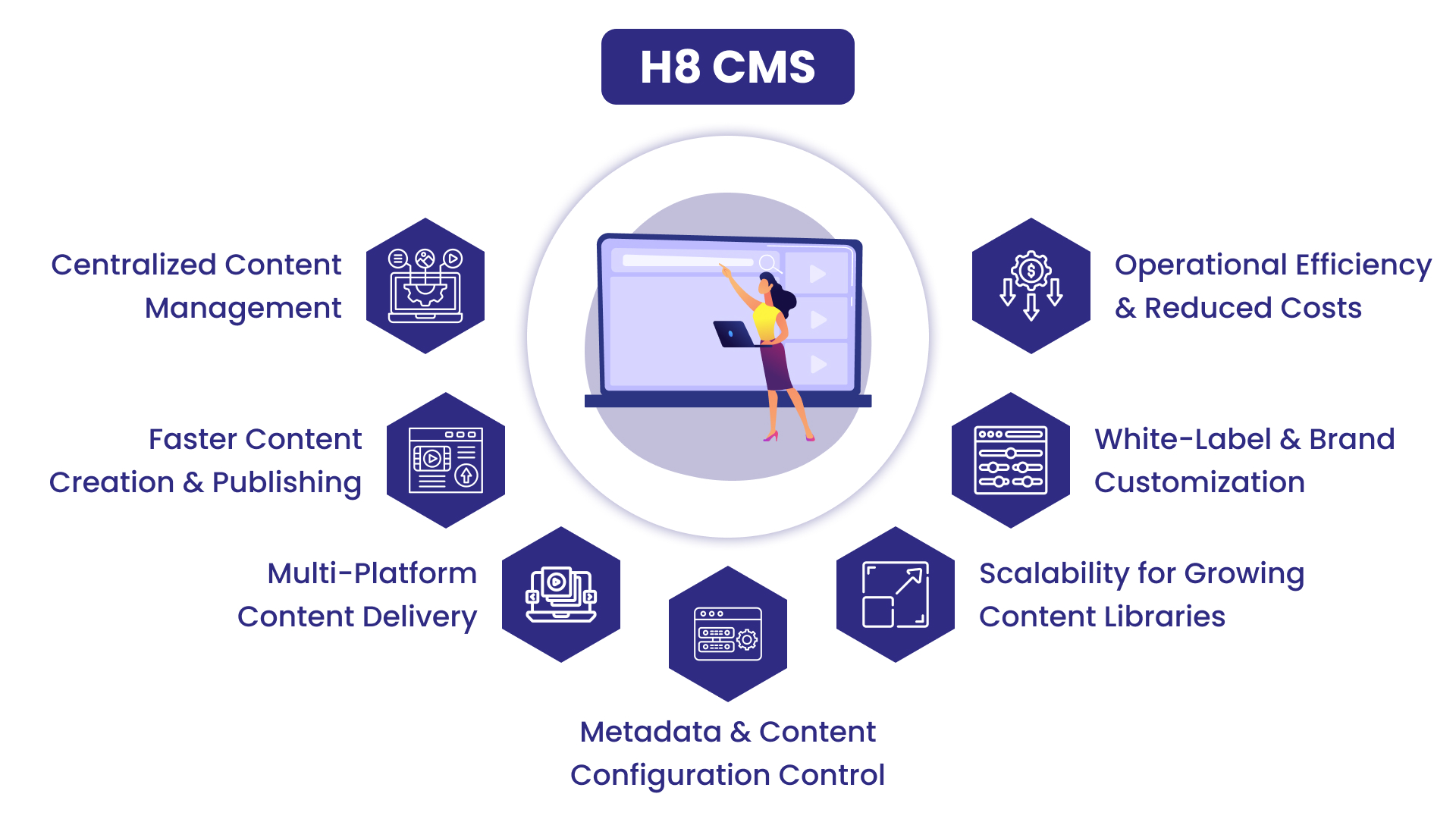 Content management system