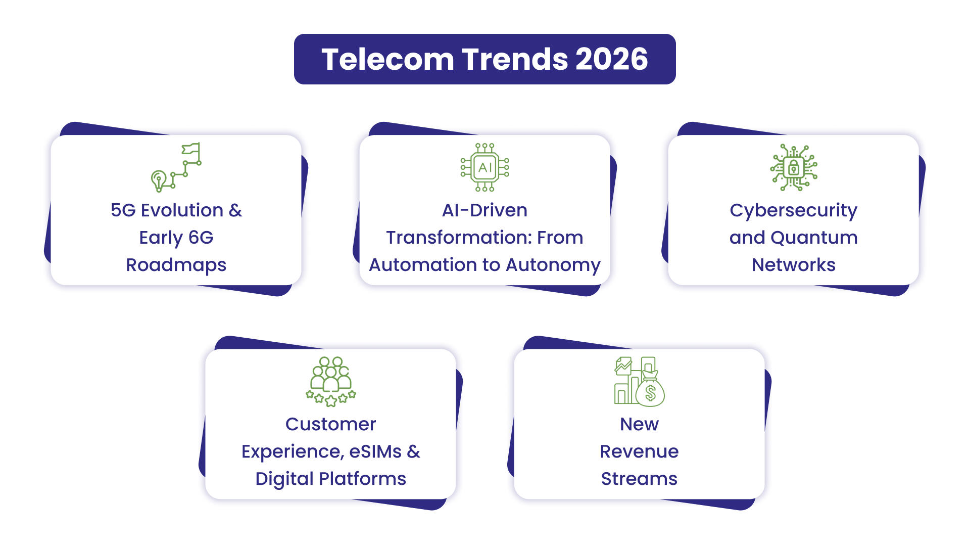 Telecom trends - 2026