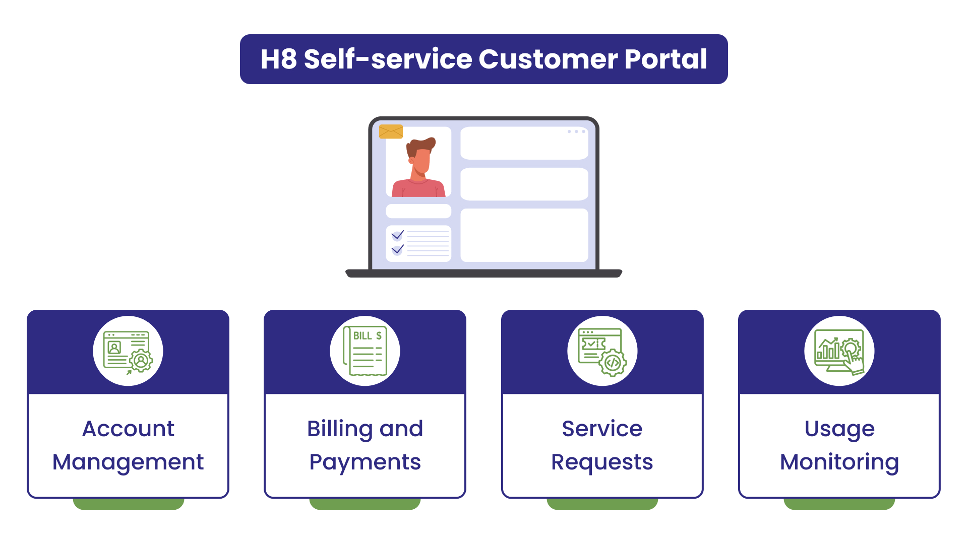 H8 self-care customer portal